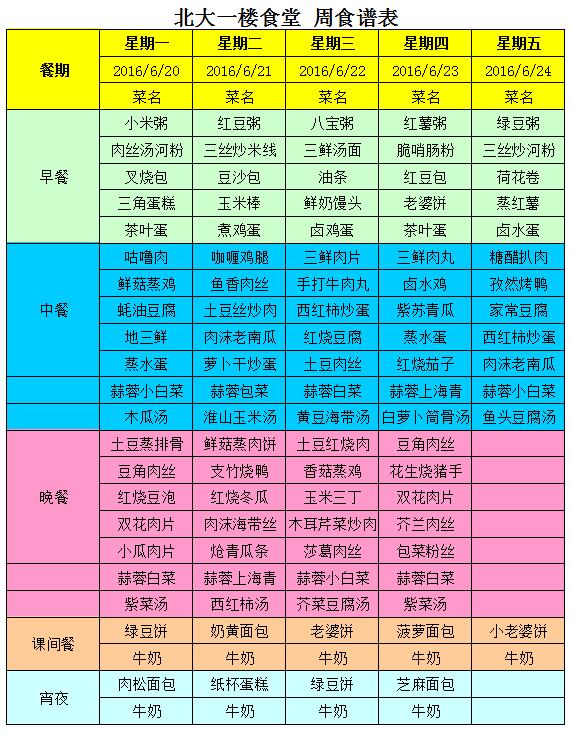 2016.6.20-2016.6.24 小学生一周计划菜谱 (配餐以实际出品为准)